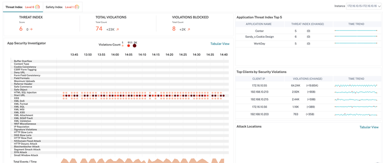 NetScaler platform application and API security dashboard