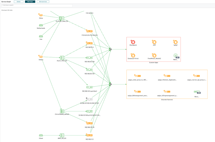 NetScaler platform analytics and insights analytics dashboard